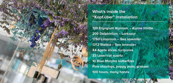 Materialien-Liste der Natur-Installation 
