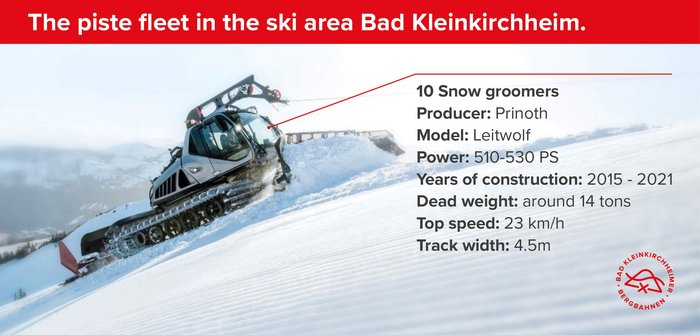 Infographik Prinoth Pistengeräte Fuhrpark im Skigebiet Bad Kleinkirchheim