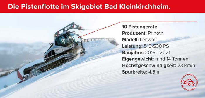 Infographik Prinoth Pistengeräte Fuhrpark im Skigebiet Bad Kleinkirchheim