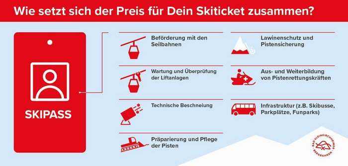 Info-Grafik Wirtschaftsmotor Seilbahn