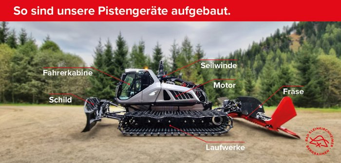 Aufbau eines Pistengeräts, Prinoth Leitwolf, Baujahr 2023, neue Investition im Skigebiet Bad Kleinkirchheim, Pistenpräparierung, Seilwinde, Fräse, Schild