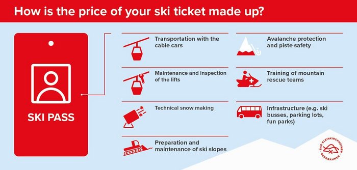 Info-Grafik Wirtschaftsmotor Seilbahn