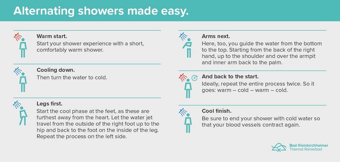 Info-Grafik Wechselduschen, Thermal Römerbad, Kärnten